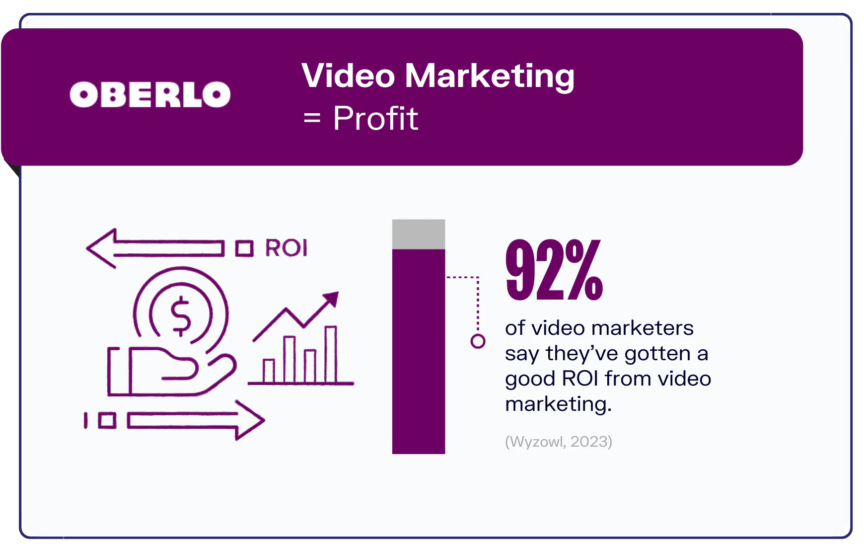 Rise of Video Content