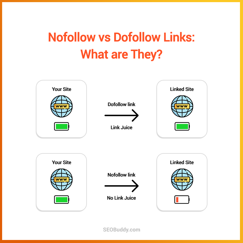 no follow vs do follow links