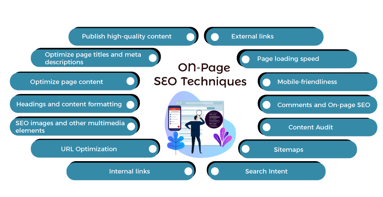On-Page seo 
